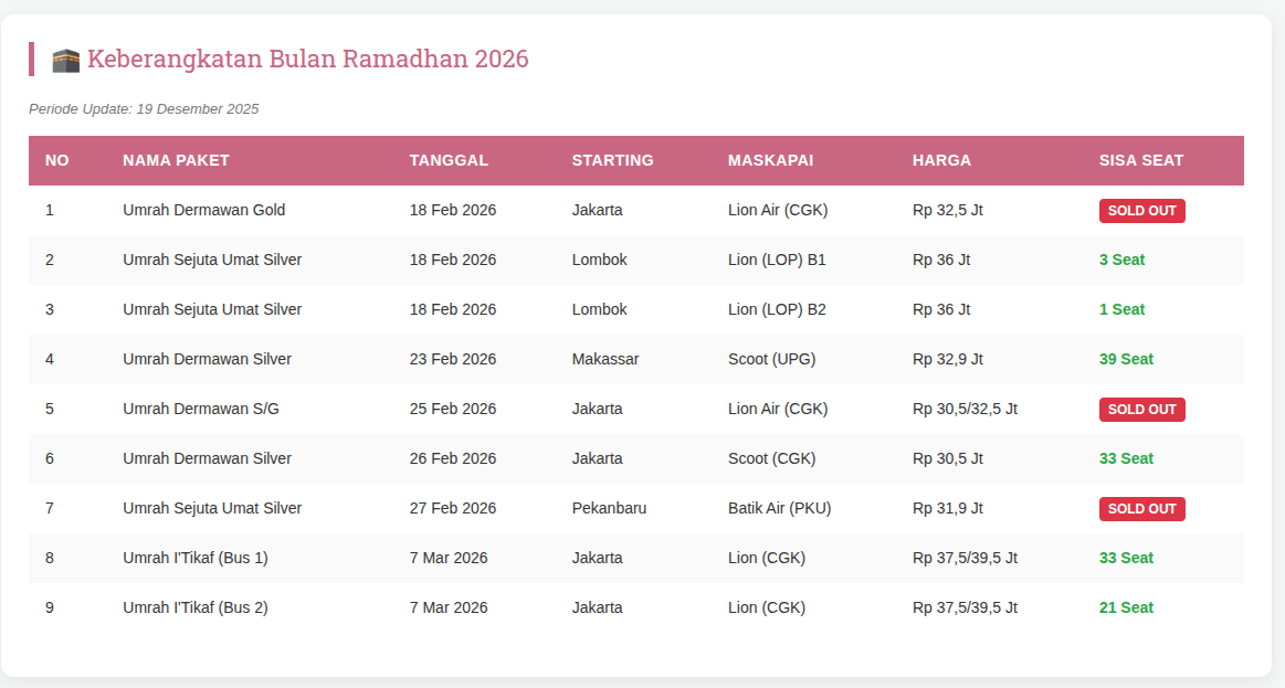Paket Umroh Akhir Ramadhan PT MHU Travel 2026: I'tikaf & Lebaran di Tanah Suci Paket Umroh Akhir Ramadhan PT MHU Travel 2026: I'tikaf & Lebaran di Tanah Suci